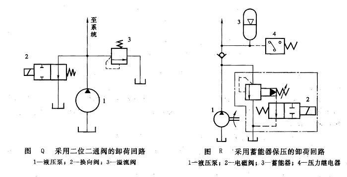 液压泵的卸荷回路类型