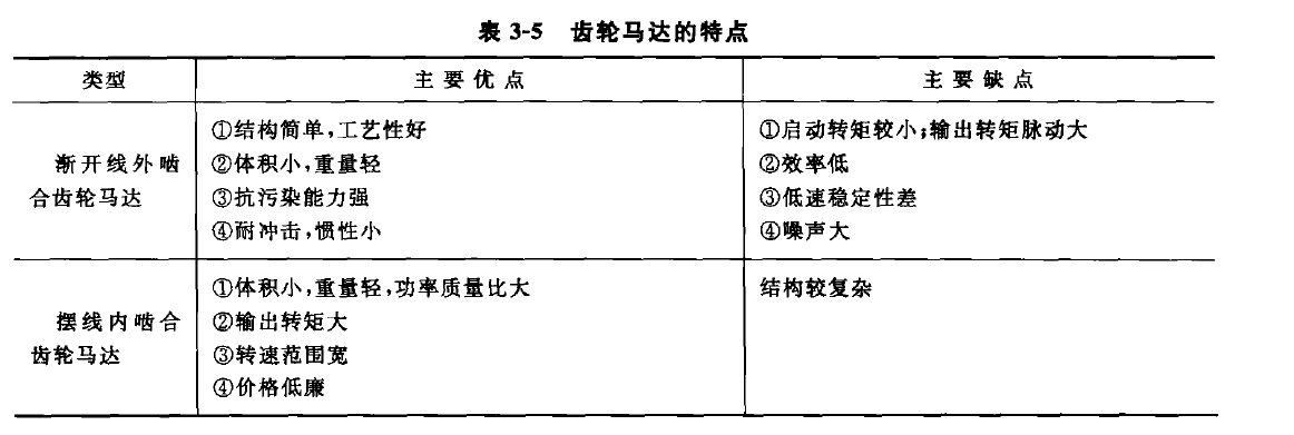 齿轮液压马达的特点