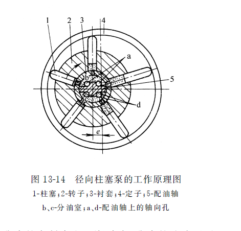 径向力士乐柱塞泵的工作原理图