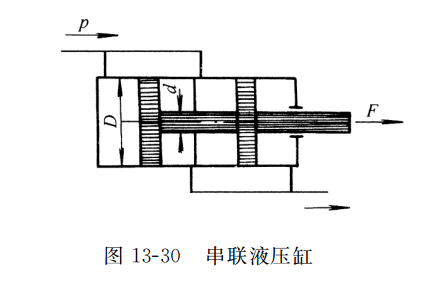 串联液压缸