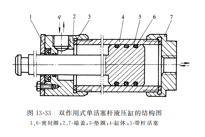 双作用式单活塞杆液压缸的结构图