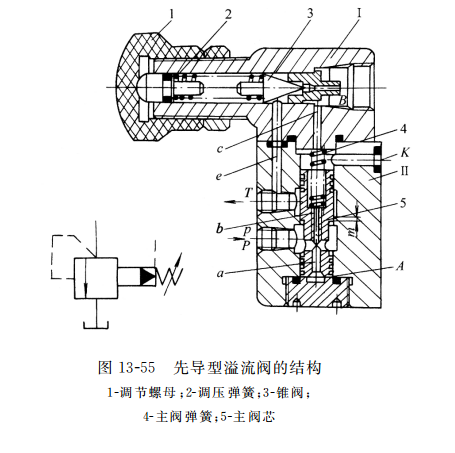 先导型溢流阀的结构