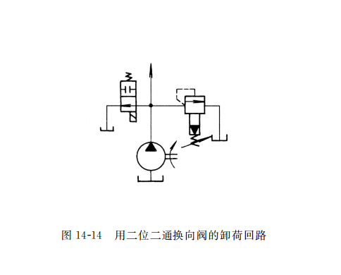 用二位二通换向阀的卸荷回路