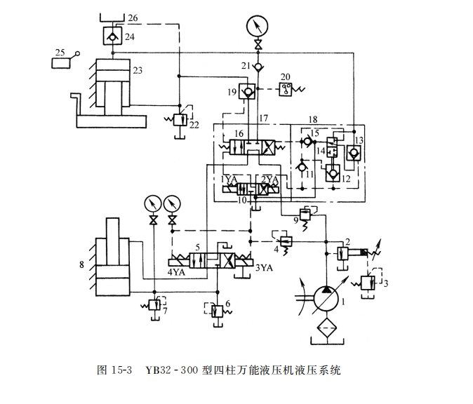 YB３２ -３００ 型四柱万能液压机液压系统