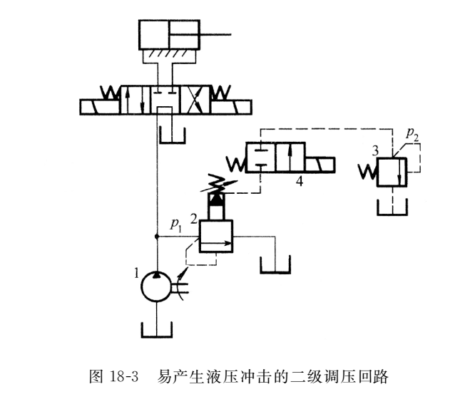 二级调压回路