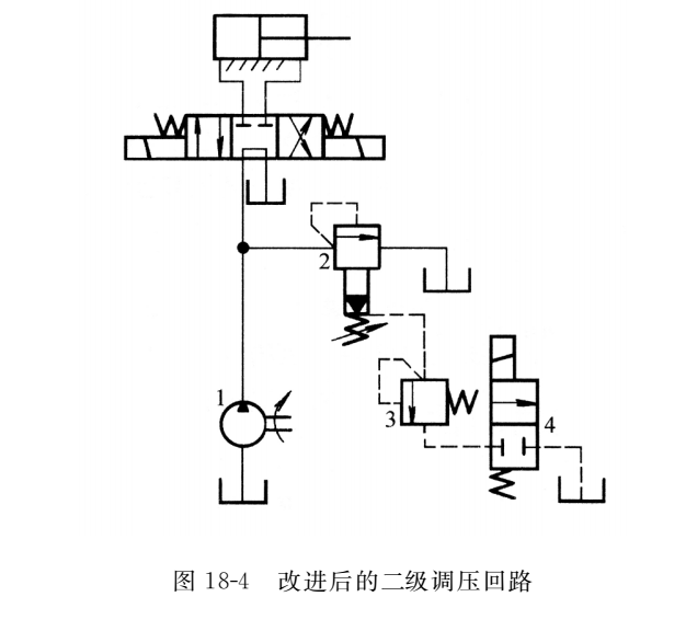 改进后的二级调压回路