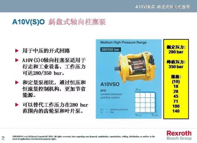 A10VO系列，力士乐变量柱塞泵中的一款，而力士乐变量柱塞泵一直被大家运用于各个领域，包括但不限于龙门刨床、拉床、液压机、工程机械等等。而力士乐变量柱塞泵中的A10VO也一样，很多使用这款泵的客户想要了解下其原理，于是乎，澳托士就找个时间介绍下力士乐变量柱塞泵A10VO系列的工作原理（图文详解）。