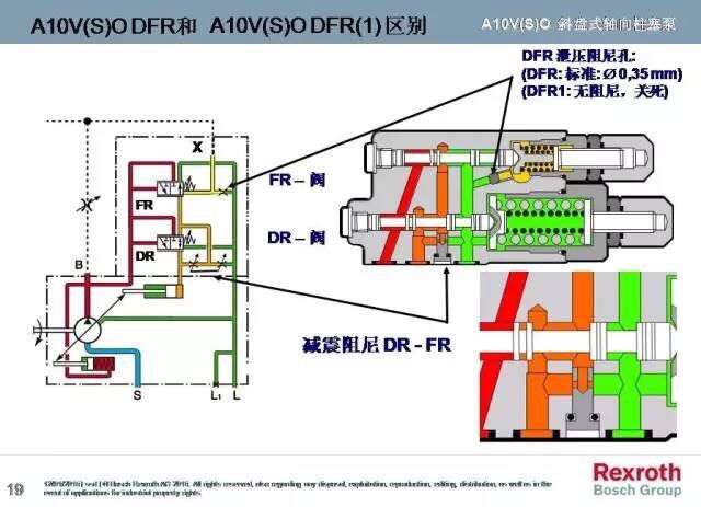 A10VO系列，力士乐变量柱塞泵中的一款，而力士乐变量柱塞泵一直被大家运用于各个领域，包括但不限于龙门刨床、拉床、液压机、工程机械等等。而力士乐变量柱塞泵中的A10VO也一样，很多使用这款泵的客户想要了解下其原理，于是乎，澳托士就找个时间介绍下力士乐变量柱塞泵A10VO系列的工作原理（图文详解）。
