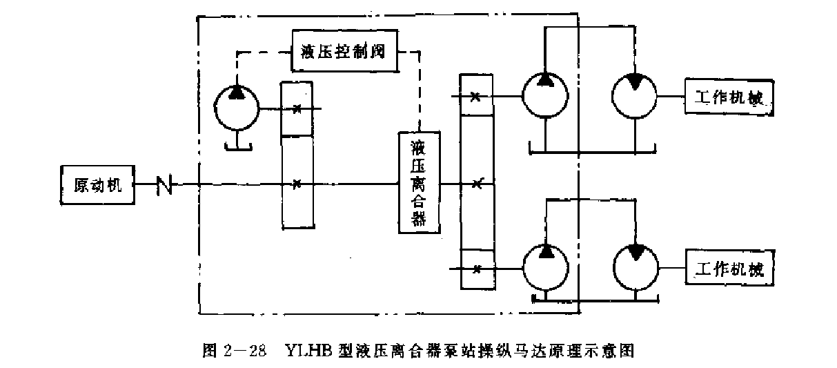 YLHB型液压离合泵站的结构组成和工作原理