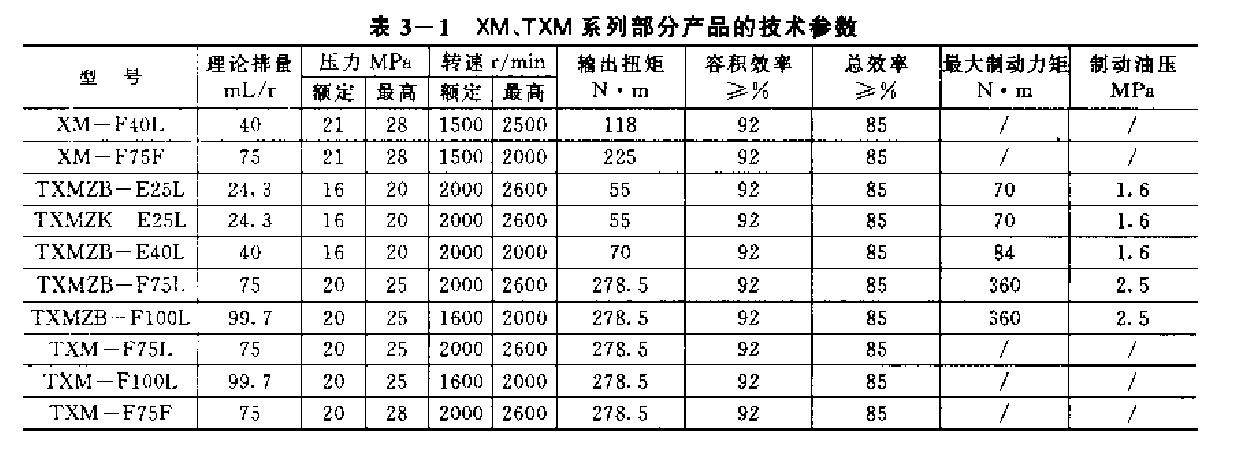 XM系列和TXM系列液压马达的主要技术参数