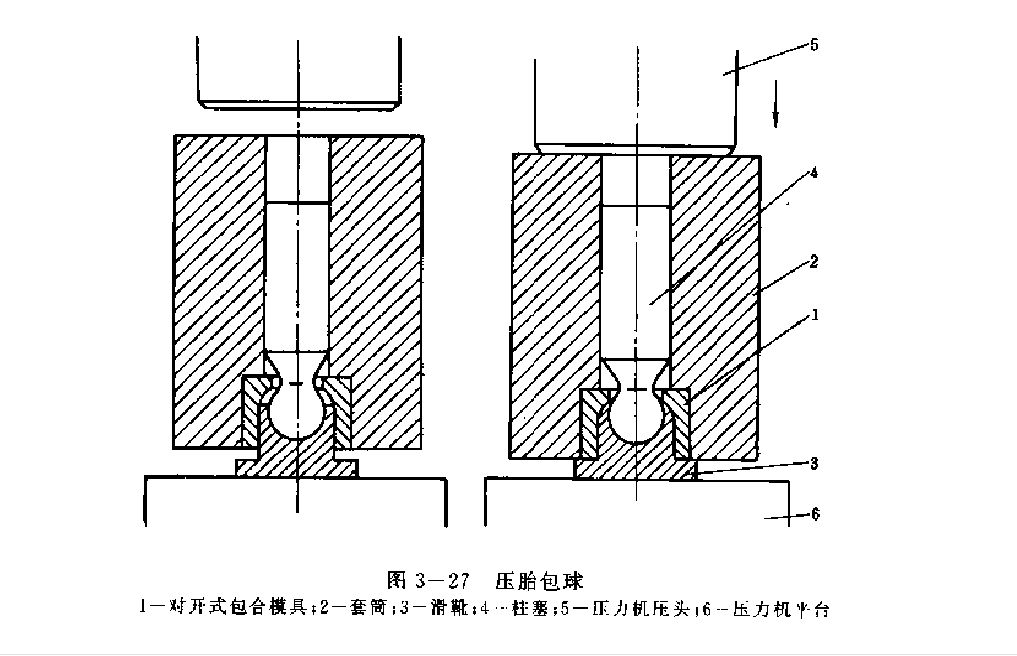 压胎包球