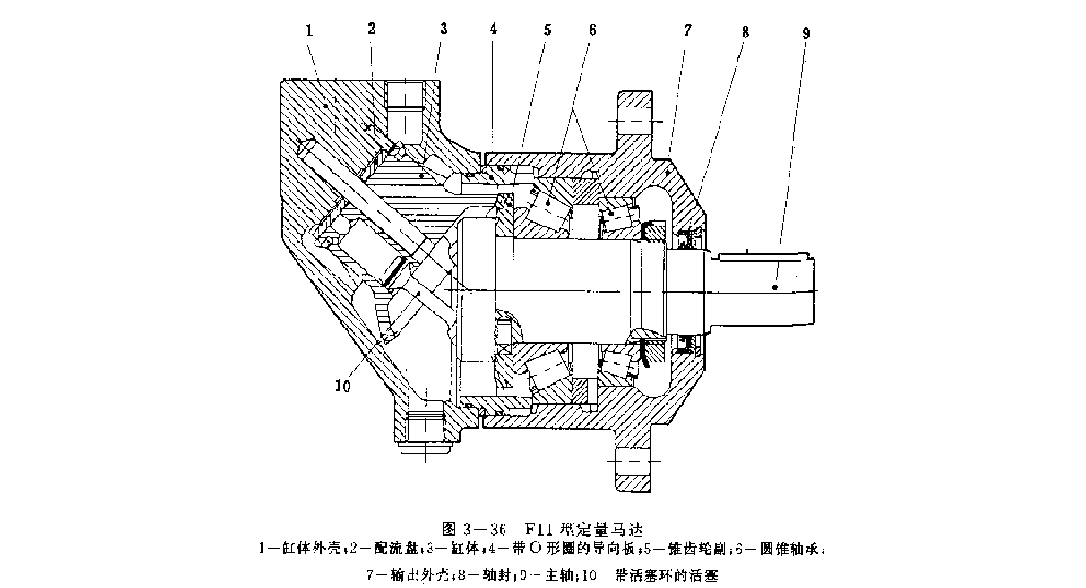 F11型定量马达