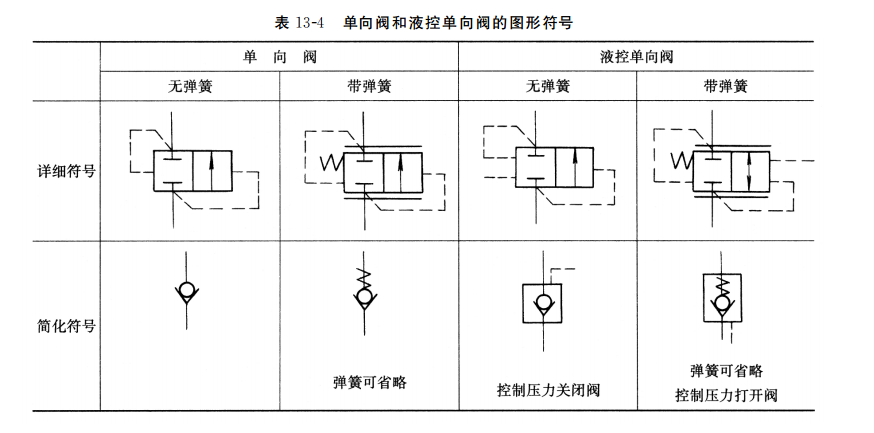 单向阀符号和方向图片