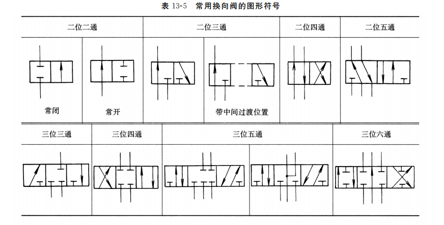 液压辅件符号图片