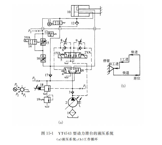 滚槽机液压原理图图片