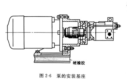 安装威格士叶片泵基座和电机的联轴器安装注意哪些事？