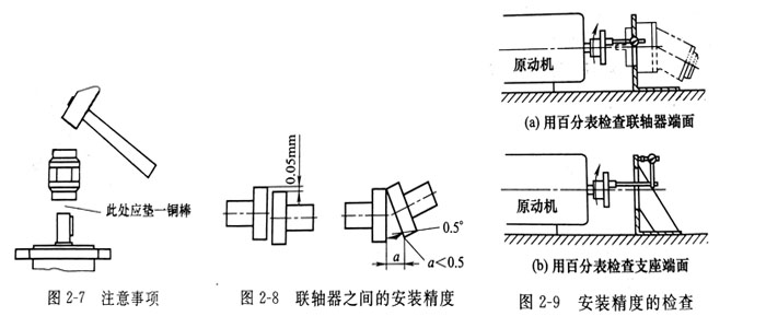 安装威格士叶片泵基座和电机的联轴器安装注意哪些事？